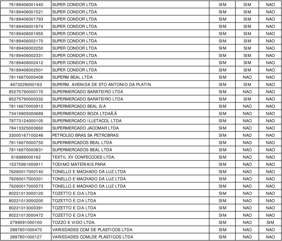 SIM SIM NAO 76189406002501 SUPER CONDOR LTDA SIM SIM NAO 78116670000408 SUPERM BEAL LTDA SIM NAO NAO 4973229000163 SUPERM.