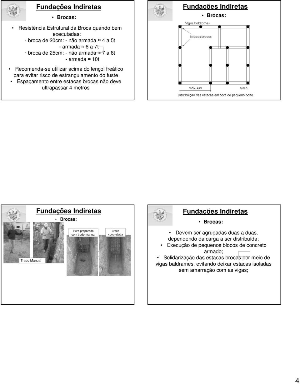 metros Trado Manual Furo preparado com trado manual Broca concretada Devem ser agrupadas duas a duas, dependendo da carga a ser distribuída; Execução de