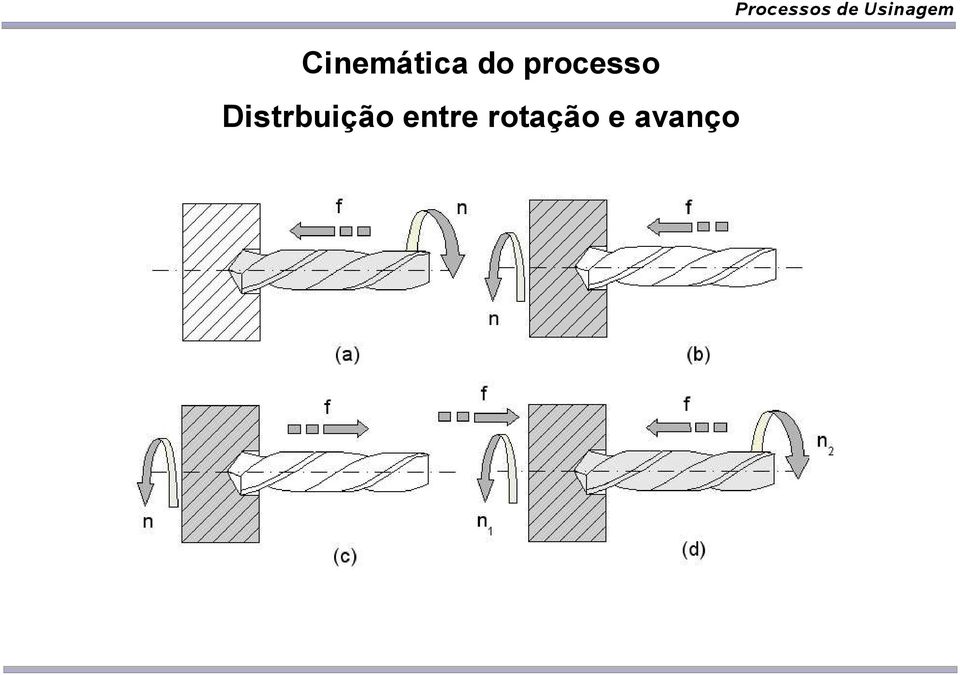 Distrbuição entre