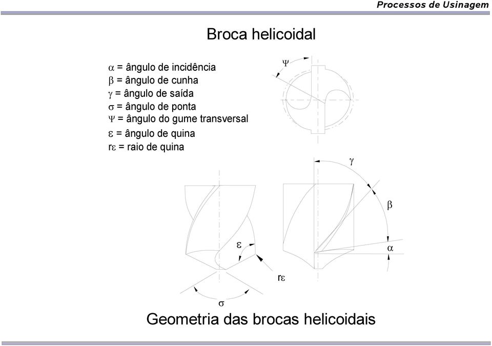 ângulo do gume transversal = ângulo de quina r =