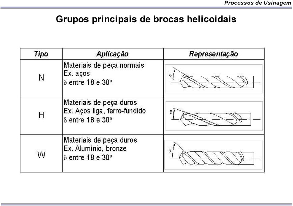 brocas