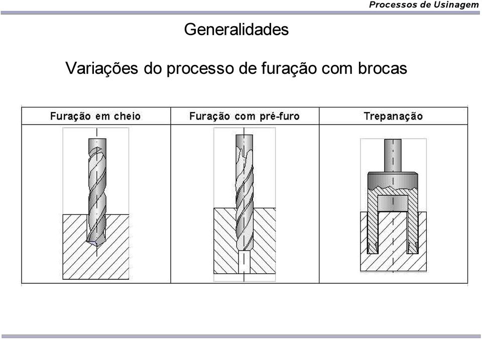 processo de