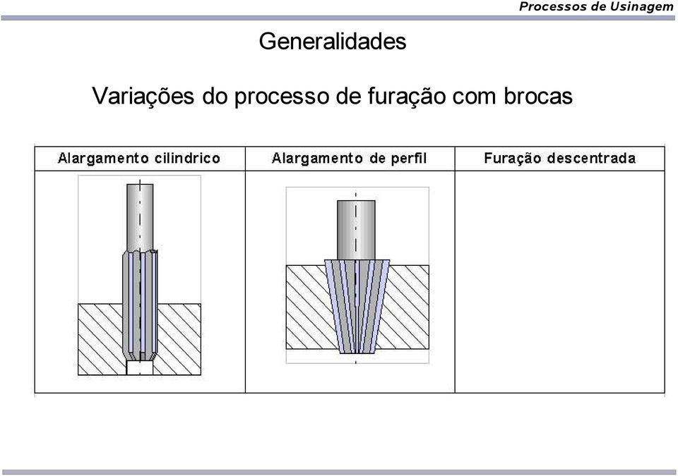 processo de