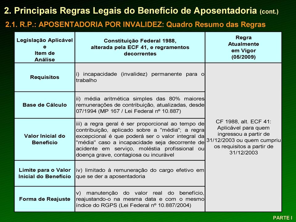 contribuição, atualizadas, desde 07/1994 (MP 167 / Lei Federal nº 10.887) Valor Inicial do Benefício Regra Atualmente em Vigor (05/2009) CF 1988, alt.