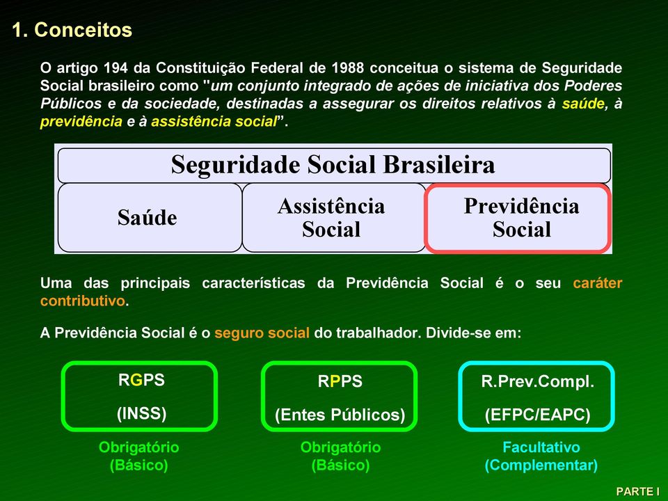 Seguridade Social Brasileira Saúde Assistência Social Previdência Social Uma das principais características da Previdência Social é o seu caráter contributivo.