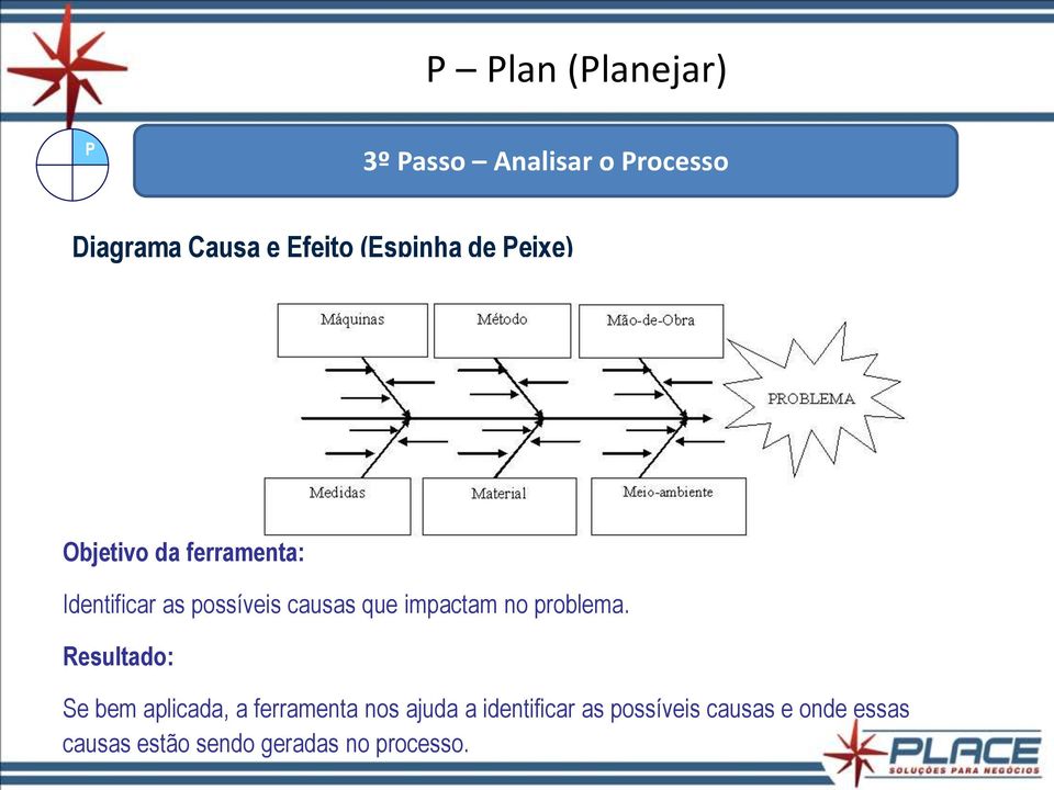 que impactam no problema.