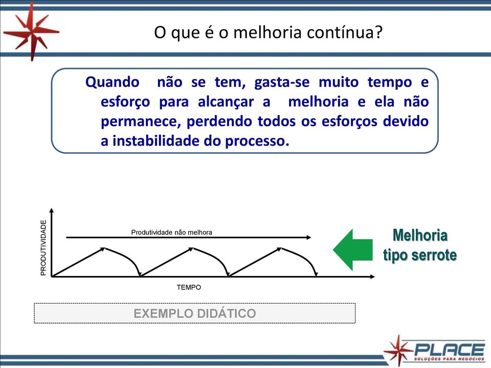 melhoria e ela não permanece, perdendo todos os esforços devido a