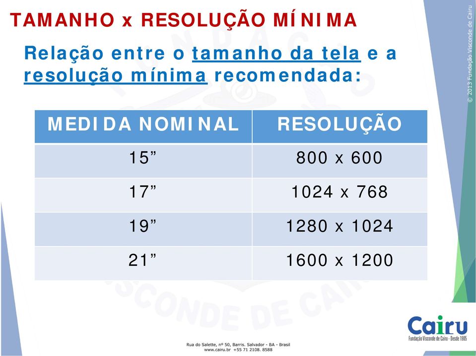 recomendada: MEDIDA NOMINAL RESOLUÇÃO 15