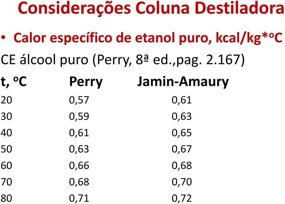 167) t, o C Perry Jamin-Amaury 20 0,57 0,61 30 0,59 0,63 40