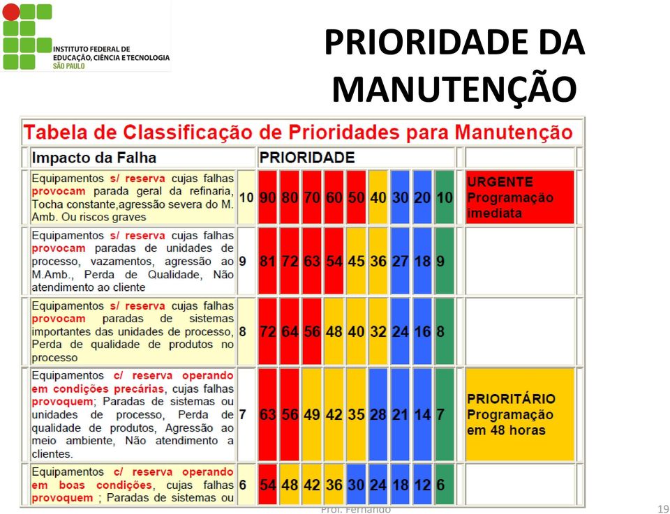 MANUTENÇÃO