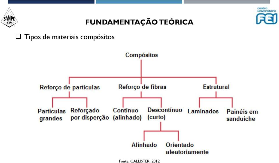 FUNDAMENTAÇÃO