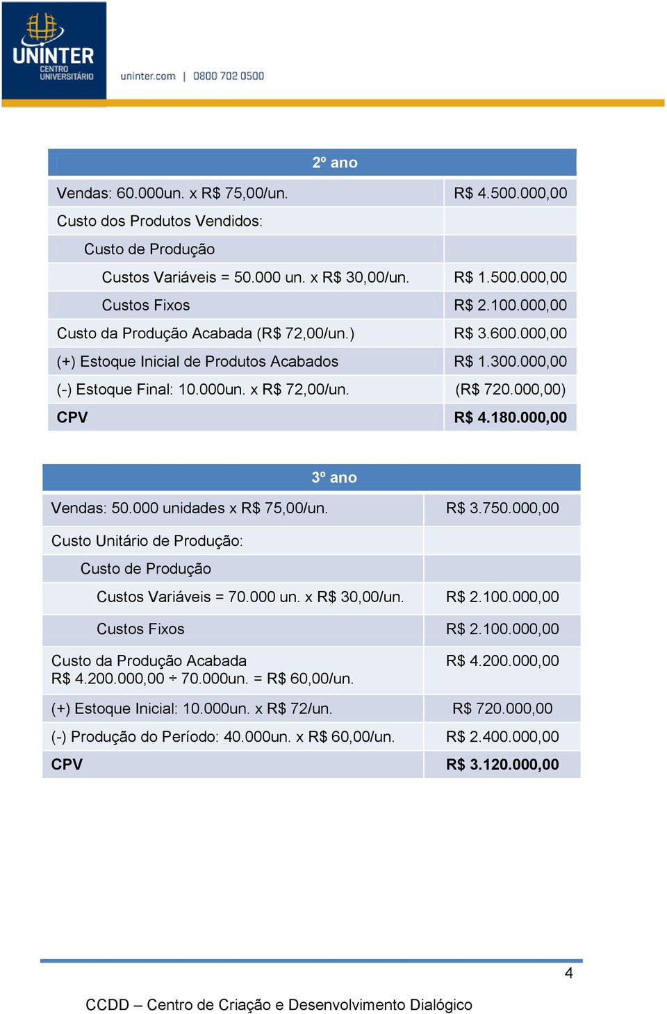 000,00 3º ano Vendas: 50.000 unidades x R$ 75,00/un. R$ 3.750.000,00 Custo Unitário de Produção: Custo de Produção Custos Variáveis = 70.000 un. x R$ 30,00/un. R$ 2.100.