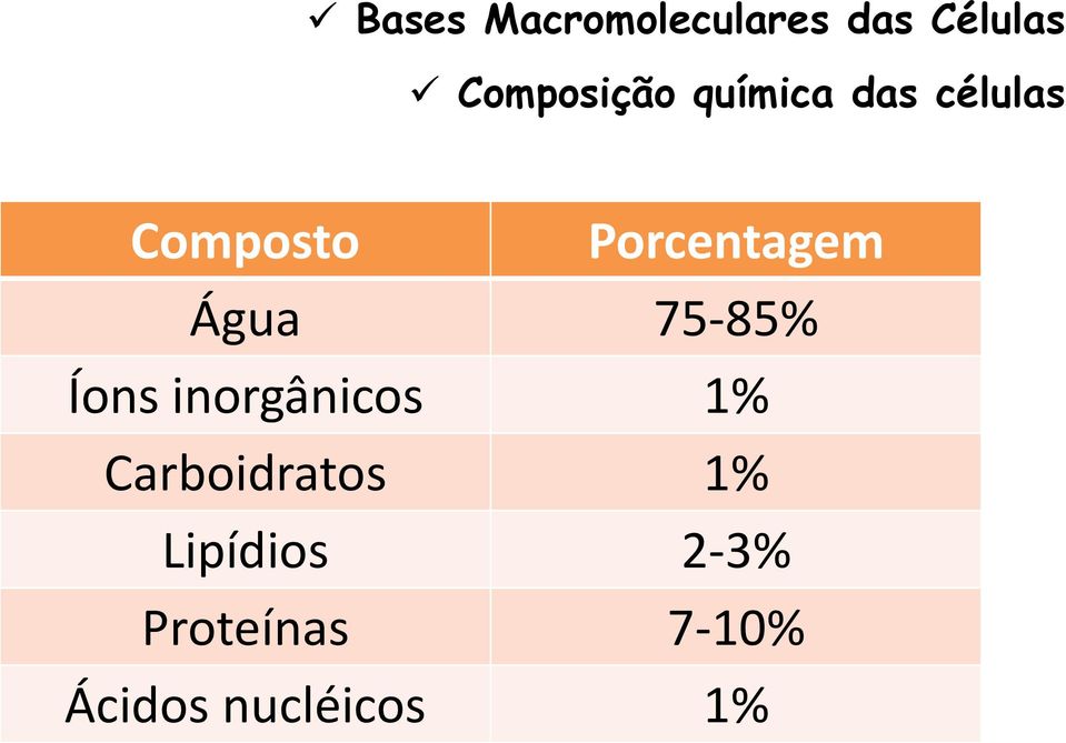 75-85% Íons inorgânicos 1% Carboidratos 1%