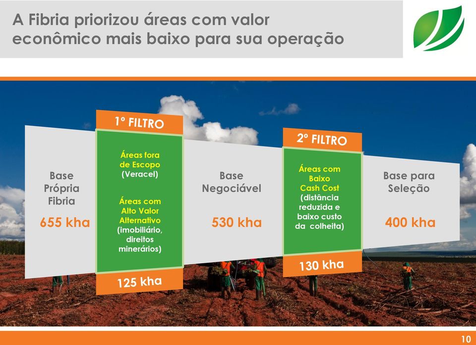 (imobiliário, direitos minerários) Base Negociável Áreas com Baixo Cash Cost