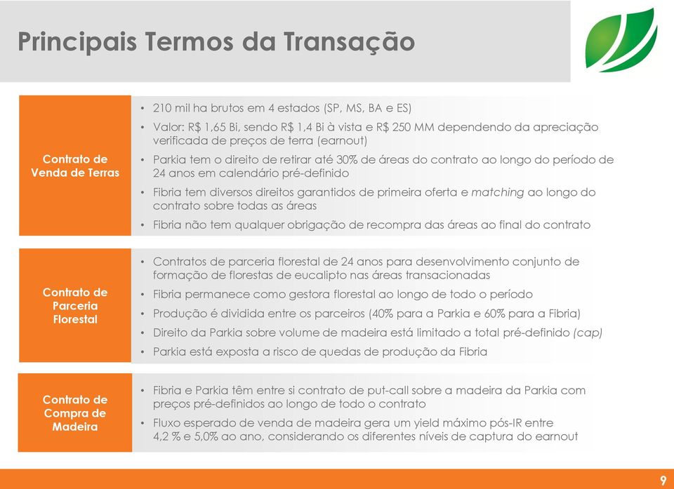 oferta e matching ao longo do contrato sobre todas as áreas Fibria não tem qualquer obrigação de recompra das áreas ao final do contrato Contrato de Parceria Florestal Contratos de parceria florestal