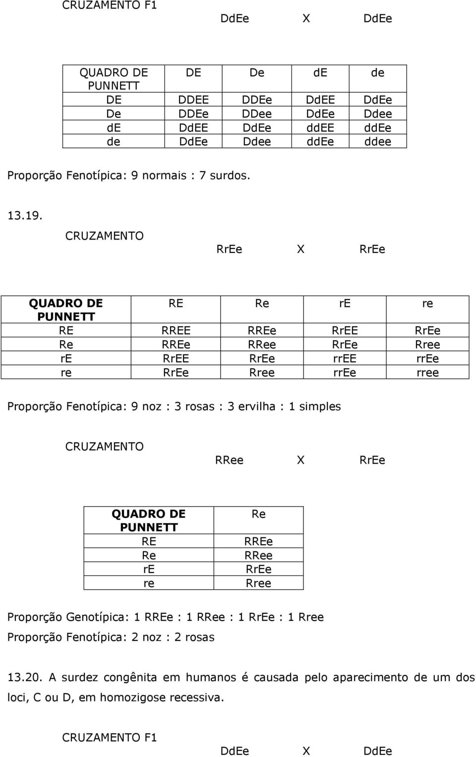 RrEe X RrEe RE Re re re RE RREE RREe RrEE RrEe Re RREe RRee RrEe Rree re RrEE RrEe rree rree re RrEe Rree rree rree Proporção Fenotípica: 9 noz : 3 rosas