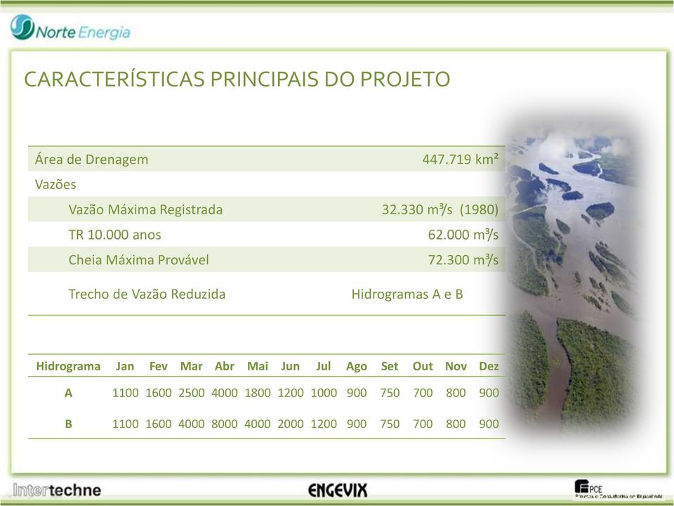 000 m³/s Cheia Máxima Provável 72.