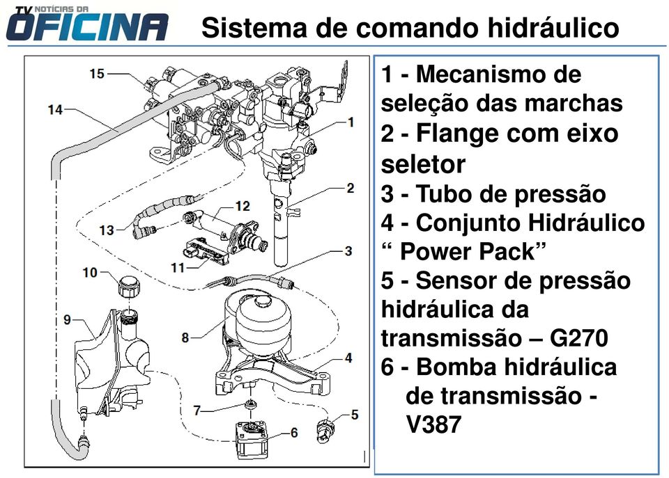 Conjunto Hidráulico Power Pack 5 - Sensor de pressão