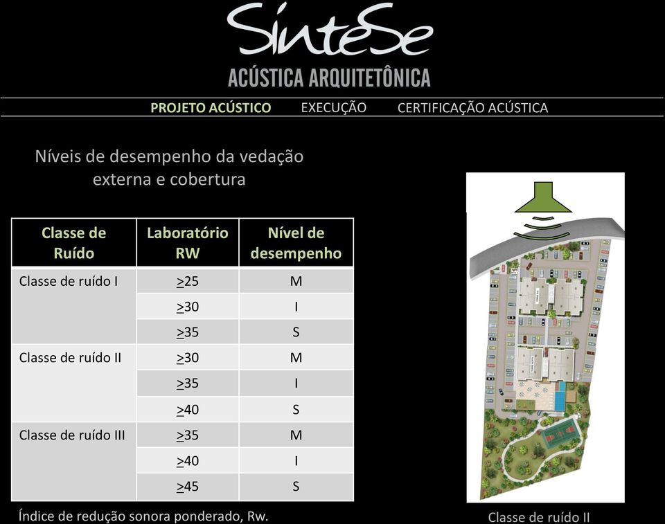 de ruído I >25 M >30 I >35 S Classe de ruído II >30 M >35 I >40 S Classe de