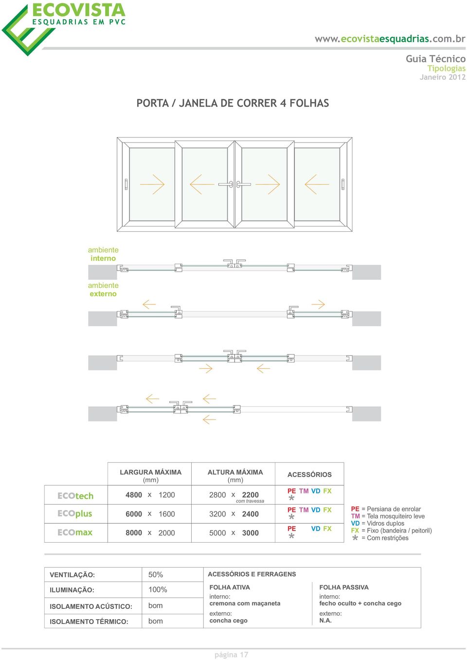 duplos FX = Fixo (bandeira / peitoril) = Com restrições VENTILAÇÃO: 50% ACESSÓRIOS E FERRAGENS ILUMINAÇÃO: ISOLAMENTO ACÚSTICO: