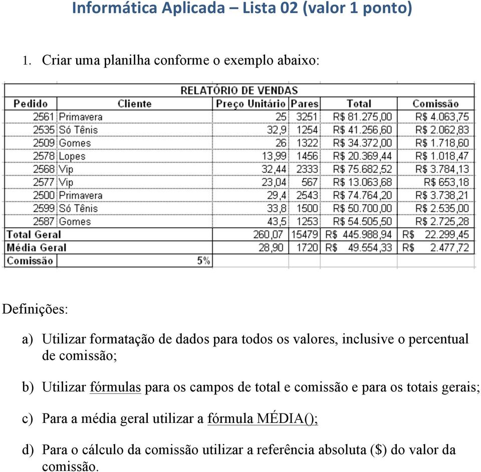 valores, inclusive o percentual de comissão; b) Utilizar fórmulas para os campos de total e comissão e