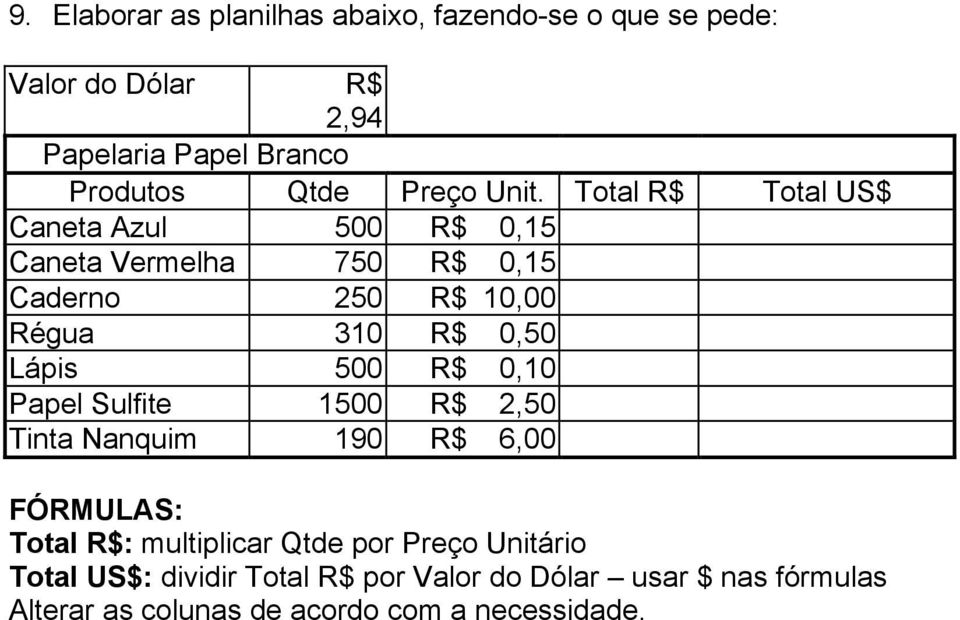 Total R$ Total US$ Caneta Azul 500 R$ 0,15 Caneta Vermelha 750 R$ 0,15 Caderno 250 R$ 10,00 Régua 310 R$ 0,50 Lápis 500