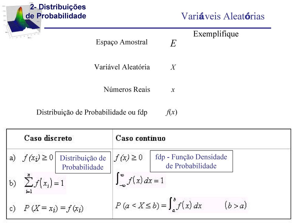 f(x) Distribuição de Probabilidade fdp - Função