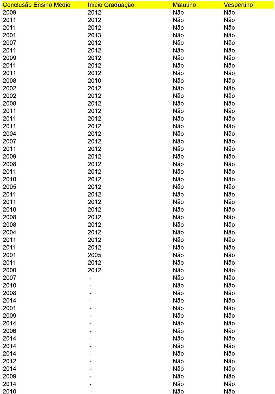 2010 2012 Não Não 2005 2012 Não Não 2010 2012 Não Não 2008 2012 Não Não 2008 2012 Não Não 2004 2012 Não Não 2001 2005 Não Não 2000 2012