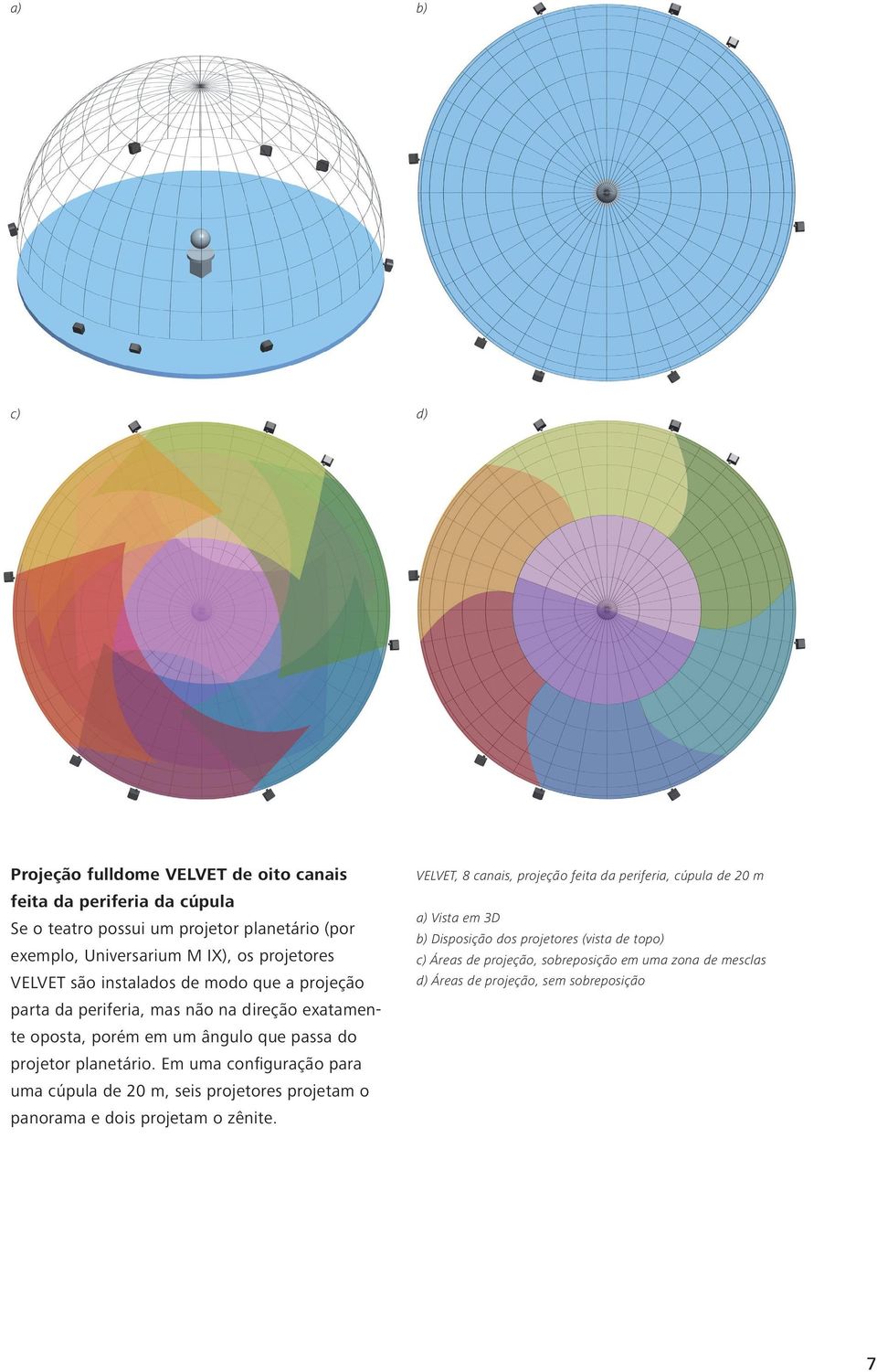 planetário. Em uma configuração para uma cúpula de 20 m, seis projetores projetam o panorama e dois projetam o zênite.