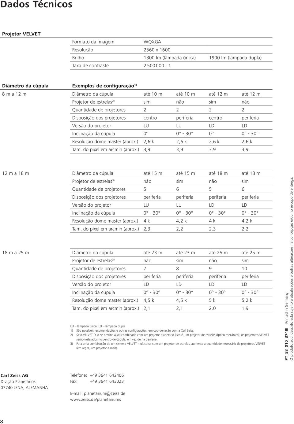 centro periferia Versão do projetor LU LU LD LD Inclinação da cúpula 0 0-30 0 0-30 Resolução dome master (aprox.) 2,6 k 2,6 k 2,6 k 2,6 k Tam. do pixel em arcmin (aprox.