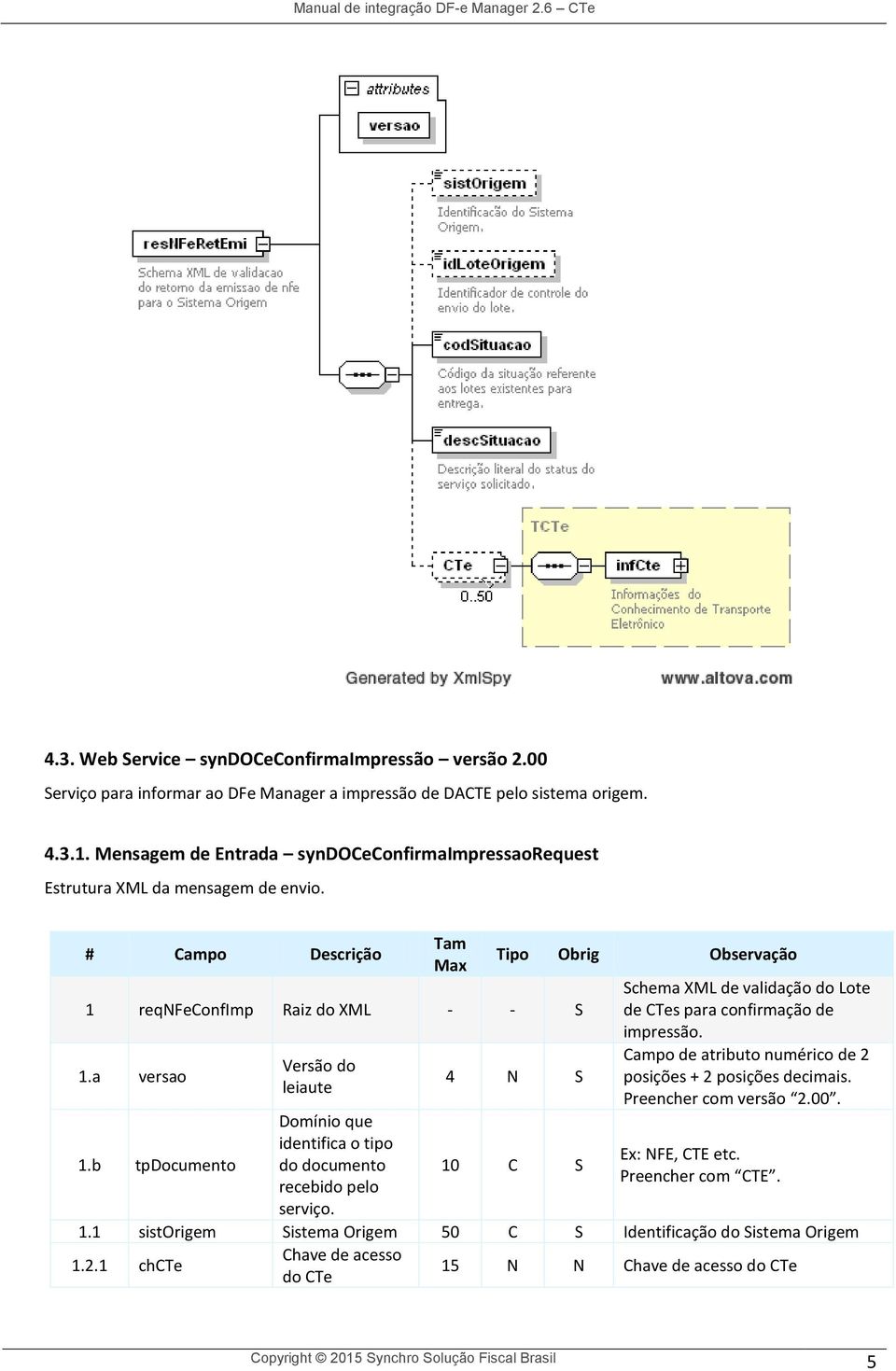 b tpdocumento Versão do leiaute Domínio que identifica o tipo do documento recebido pelo serviço. 4 N S 10 C S Schema XML de validação do Lote de CTes para confirmação de impressão.