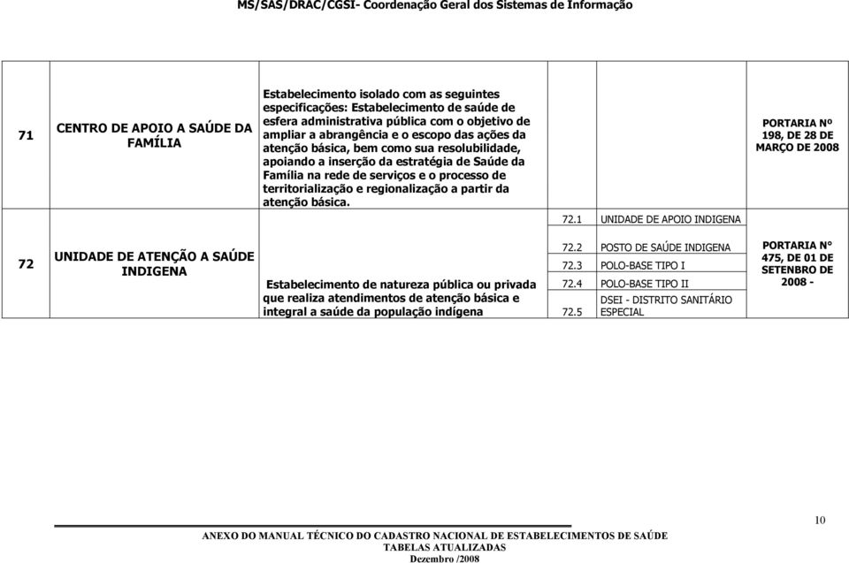 da atenção básica. PORTARIA Nº 98, DE 28 DE MARÇO DE 2008 72.