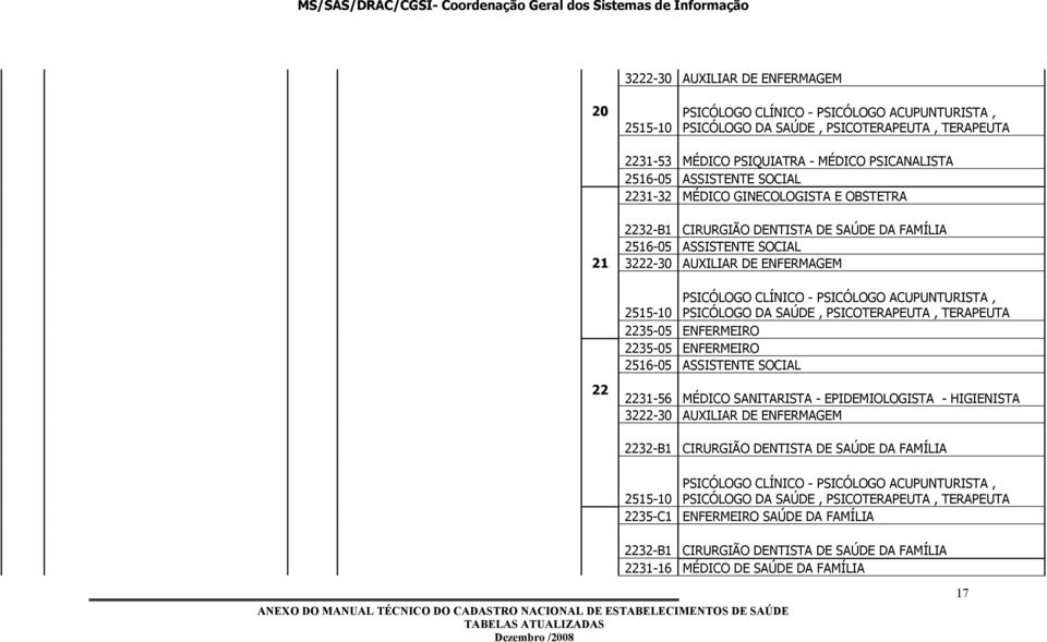 MÉDICO SANITARISTA - EPIDEMIOLOGISTA - HIGIENISTA 2232-B CIRURGIÃO DENTISTA DE SAÚDE DA FAMÍLIA 2235-C