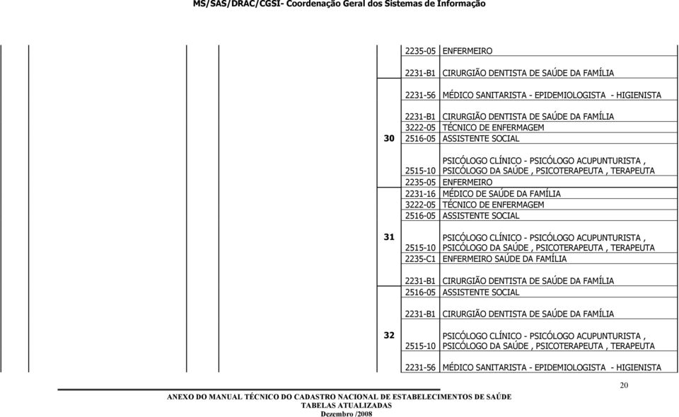 ENFERMAGEM 3 2235-C ENFERMEIRO SAÚDE DA FAMÍLIA 223-B CIRURGIÃO DENTISTA DE SAÚDE DA FAMÍLIA 223-B CIRURGIÃO DENTISTA DE