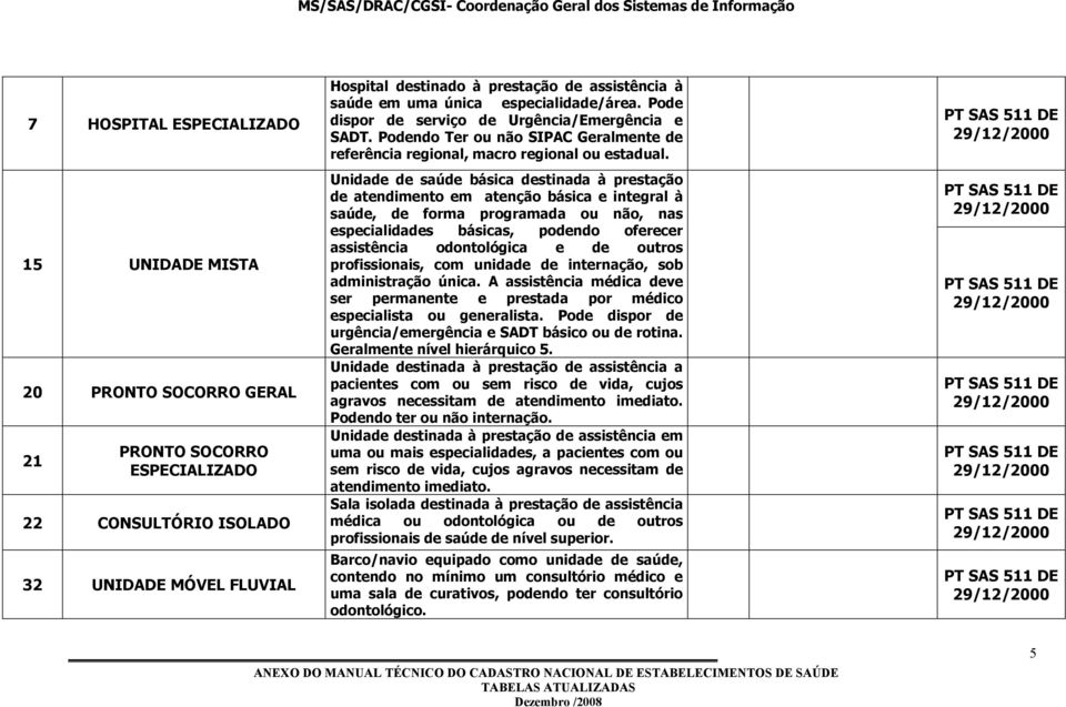 Unidade de saúde básica destinada à prestação de atendimento em atenção básica e integral à saúde, de forma programada ou não, nas especialidades básicas, podendo oferecer assistência odontológica e