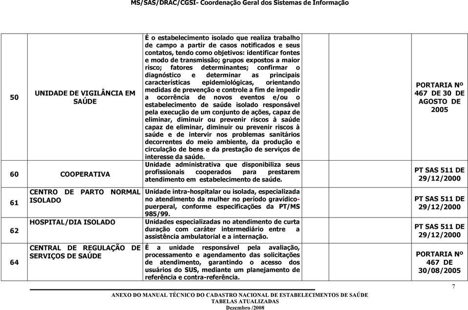 controle a fim de impedir a ocorrência de novos eventos e/ou o estabelecimento de saúde isolado responsável pela execução de um conjunto de ações, capaz de eliminar, diminuir ou prevenir riscos à