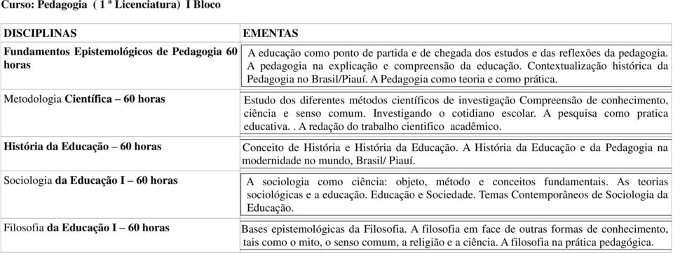 Contextualização histórica da Pedagogia no Brasil/Piauí. A Pedagogia como teoria e como prática.