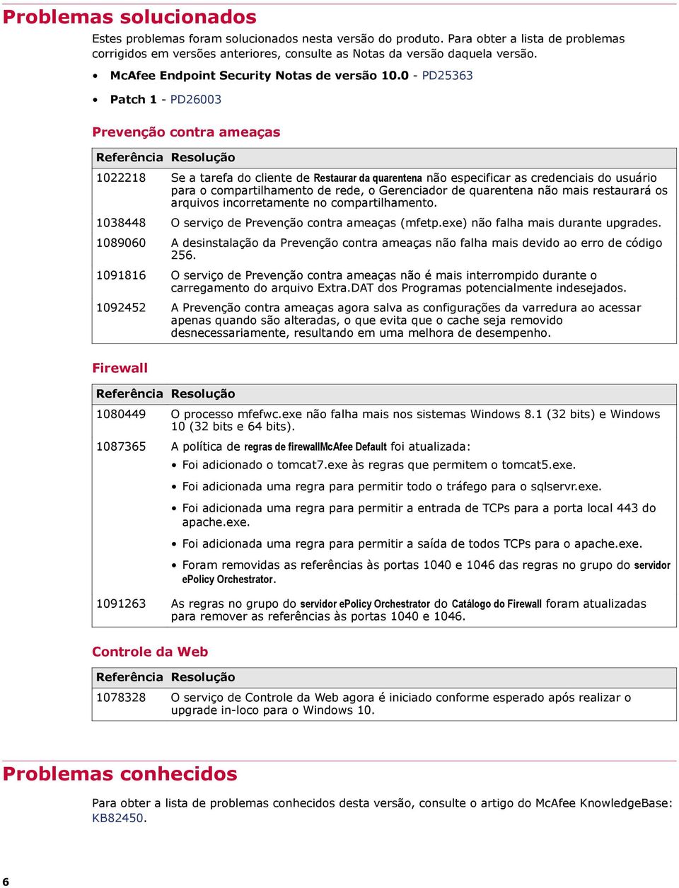 0 - PD25363 Patch 1 - PD26003 Prevenção contra ameaças Referência Resolução 1022218 Se a tarefa do cliente de Restaurar da quarentena não especificar as credenciais do usuário para o compartilhamento