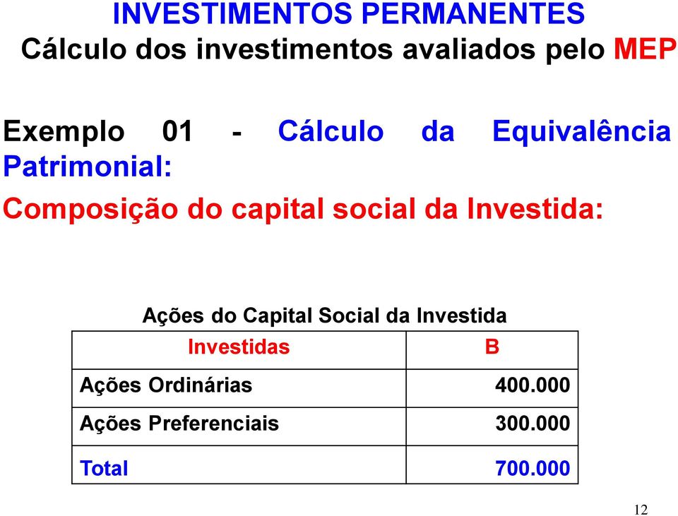 Capital Social da Investida Investidas B Ações