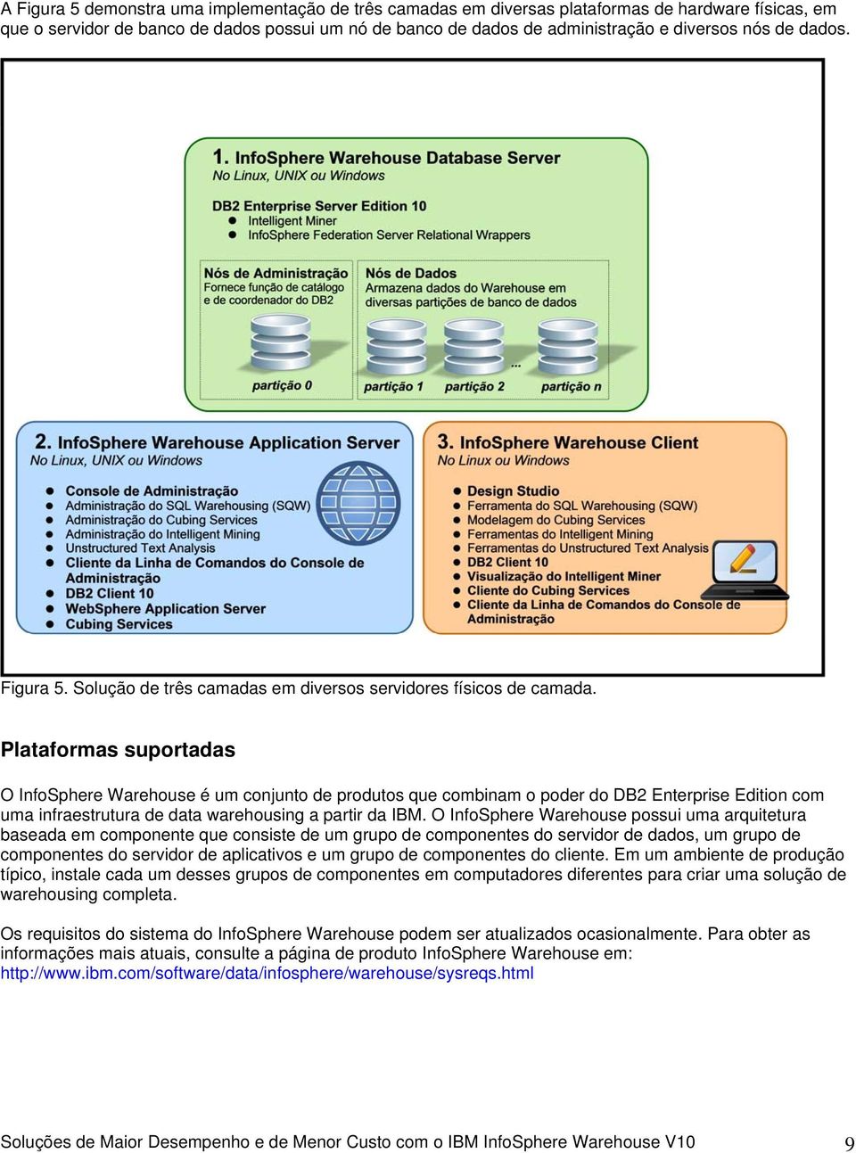 Platafrmas suprtadas O InfSphere Warehuse é um cnjunt de prduts que cmbinam pder d DB2 Enterprise Editin cm uma infraestrutura de data warehusing a partir da IBM.