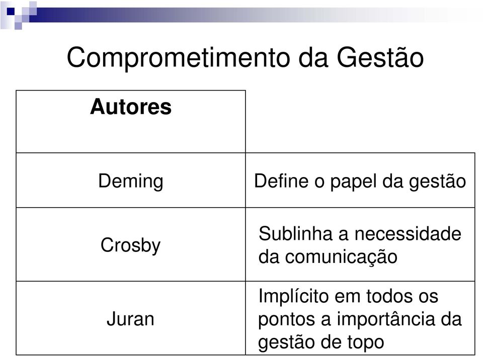 Sublinha a necessidade da comunicação