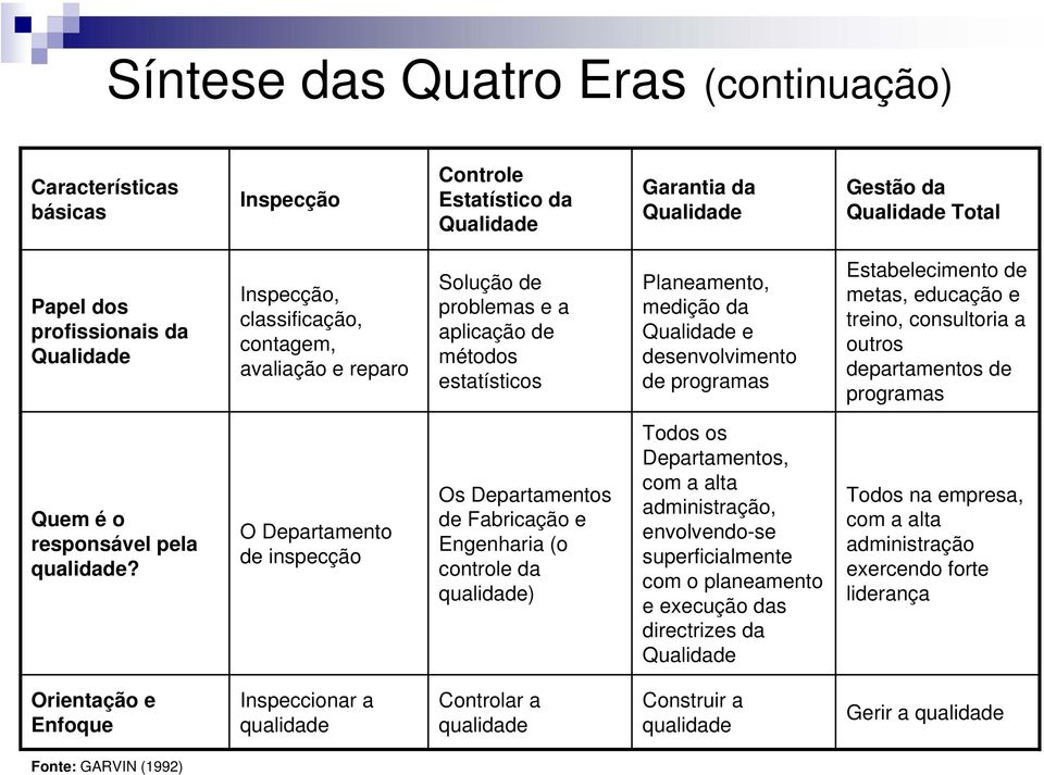 metas, educação e treino, consultoria a outros departamentos de programas Quem é o responsável pela qualidade?