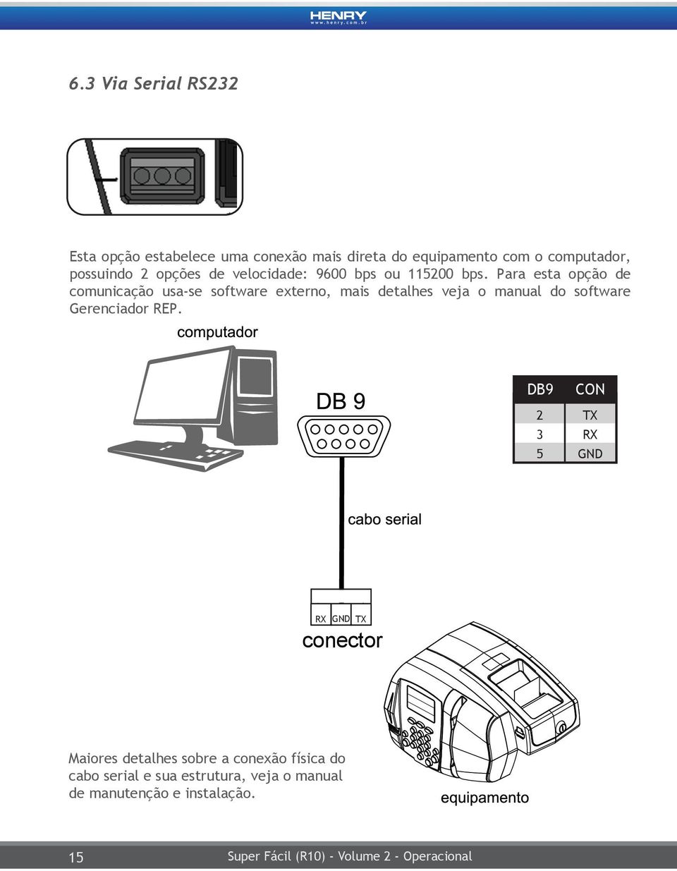 Para esta opção de comunicação usa-se software externo, mais detalhes veja o manual do software Gerenciador