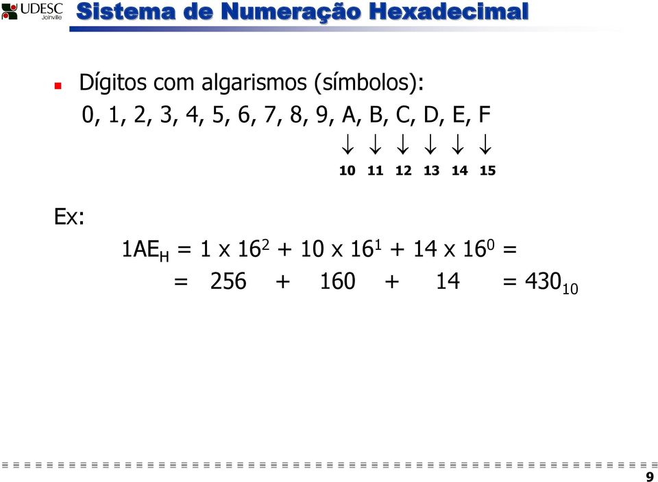 9, A, B, C, D, E, F 10 11 12 13 14 15 Ex: 1AE H = 1