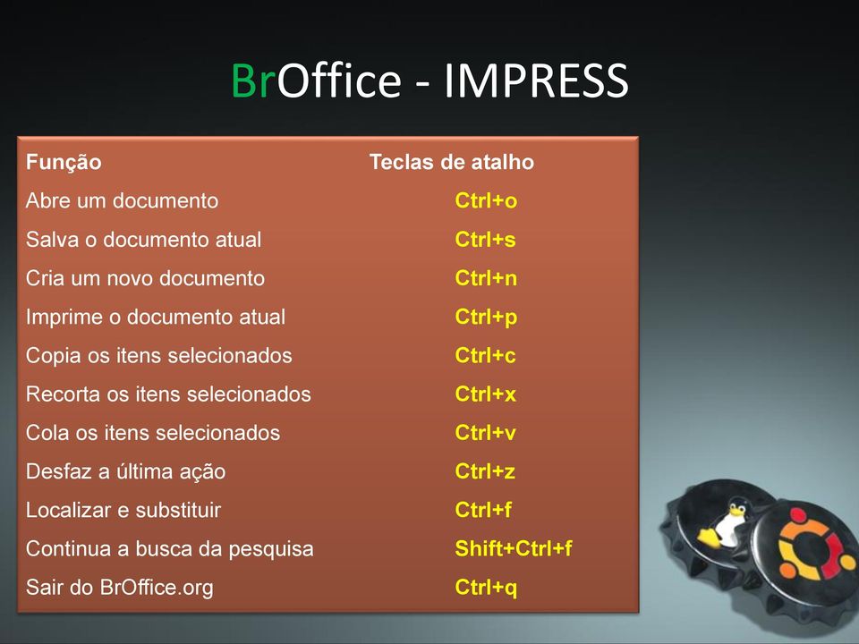 Desfaz a última ação Localizar e substituir Continua a busca da pesquisa Sair do BrOffice.