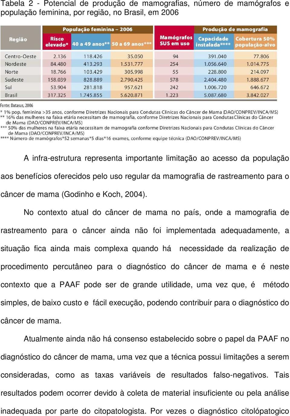 No contexto atual do câncer de mama no país, onde a mamografia de rastreamento para o câncer ainda não foi implementada adequadamente, a situação fica ainda mais complexa quando há necessidade da