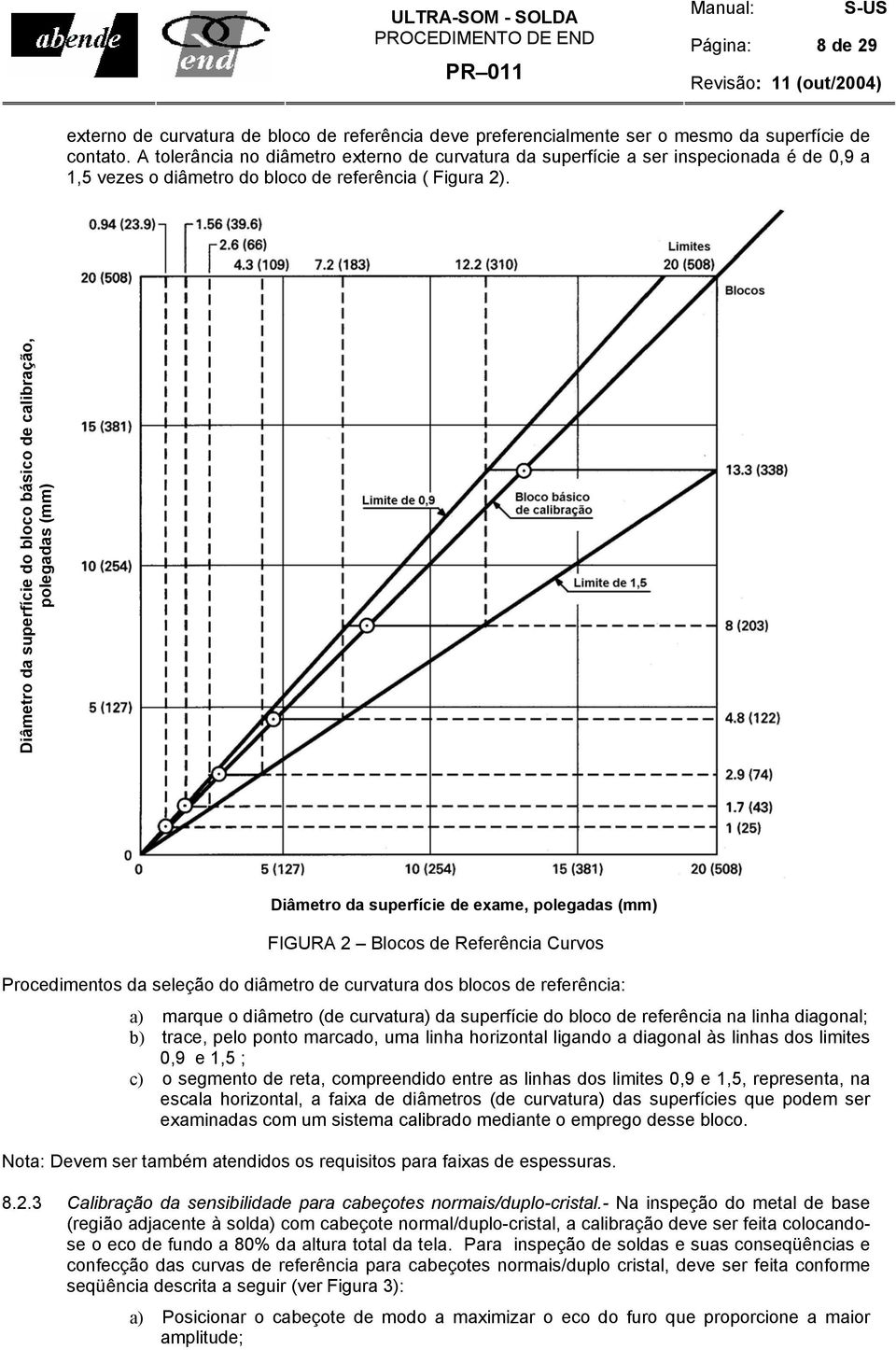 Diâmetro da superfície do bloco básico de calibração, polegadas (mm) Diâmetro da superfície de exame, polegadas (mm) FIGURA 2 Blocos de Referência Curvos Procedimentos da seleção do diâmetro de