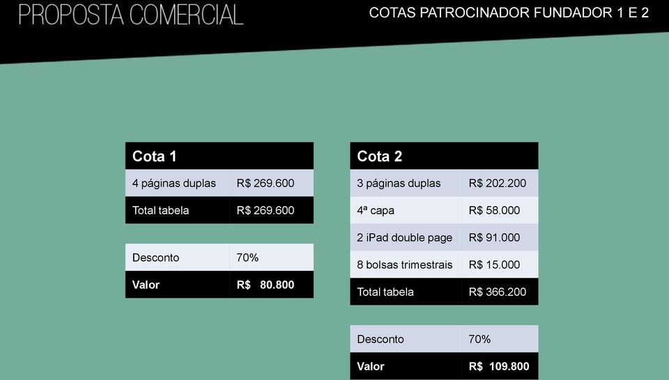 800 Cota 2 3 páginas duplas R$ 202.200 4ª capa R$ 58.