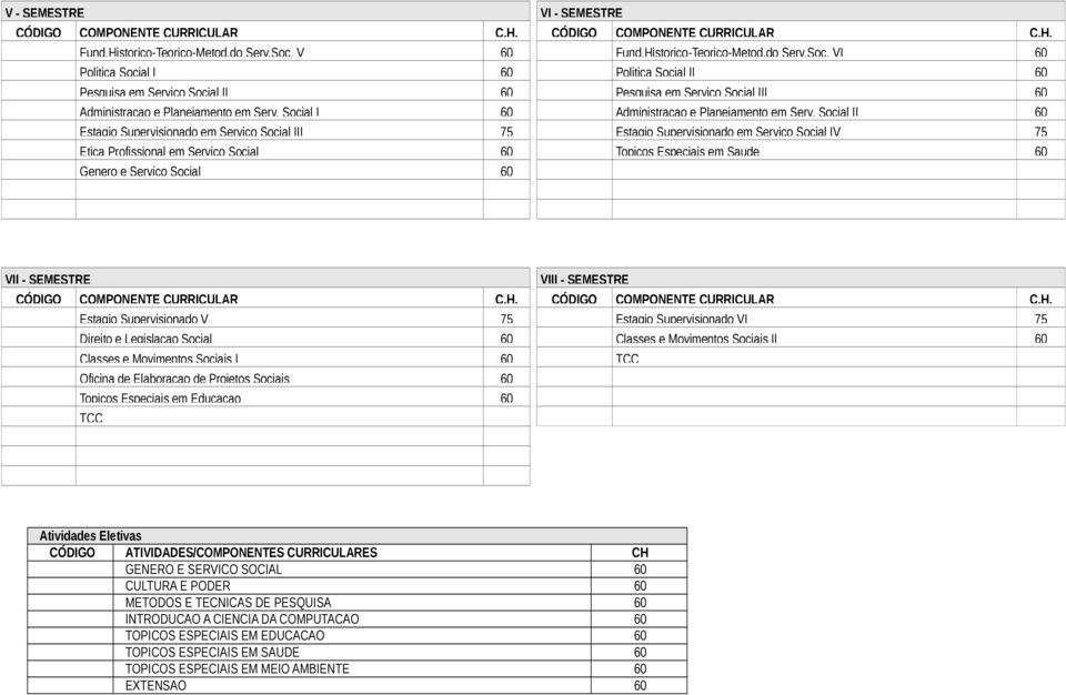 Social II 60 Estagio Supervisionado em Servico Social IV 75 Topicos Especiais em Saude 60 VII - SEMESTRE Estagio Supervisionado V 75 Direito e Legislacao Social 60 Classes e Movimentos Sociais I 60