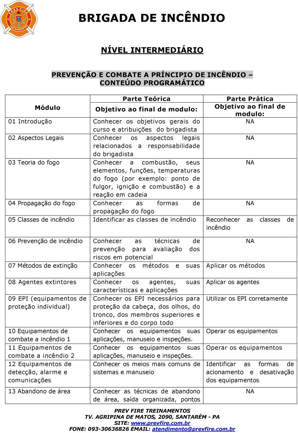 fogo (por exemplo: ponto de fulgor, ignição e combustão) e a reação em cadeia 04 Propagação do fogo Conhecer as formas de propagação do fogo Parte Prática Objetivo ao final de modulo: 05 Classes de